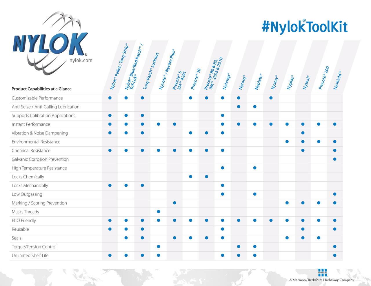 Nyloktookkit GRID 3